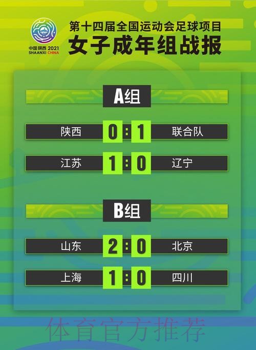 第十四届全国运动会成年组女足比赛拉开帷幕 第十四届全国运动会成年组女足比赛拉开帷幕